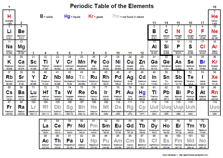 Pictures Of Xenon The Element. element Table xenon keymay