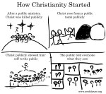 How-Christianity-Started-final